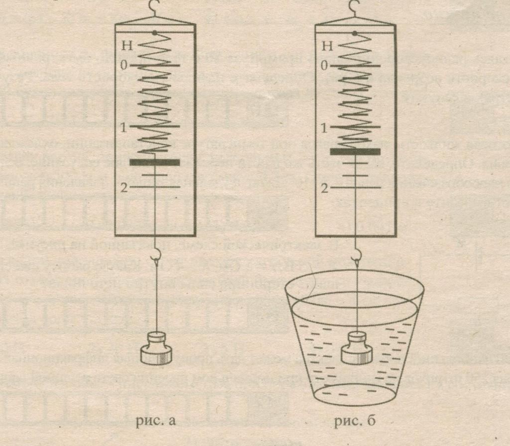 Два тела погружаются в воду как показано на рисунке какой динамометр покажет большую силу