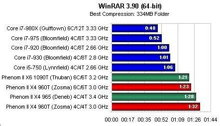 Процессор AMD Phenom II X4 960T: описание, характеристики и отзывы