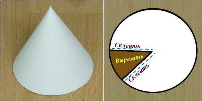 Как сделать конус из картона или бумаги