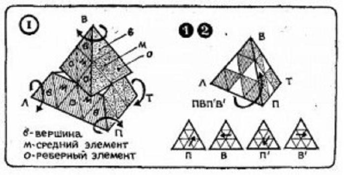 Как собрать пирамидку рубика 5х5 схема с картинками