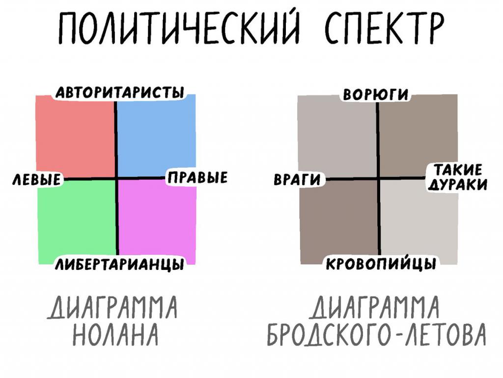 Правая и левая страна