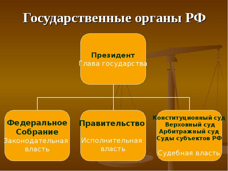 Орган власти в стране. Органы государства. Государственные органы РФ. Признаки правового государства Разделение властей. Государственные органы примеры.