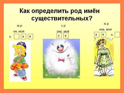 Род существительного мозоль в русском языке thumbnail
