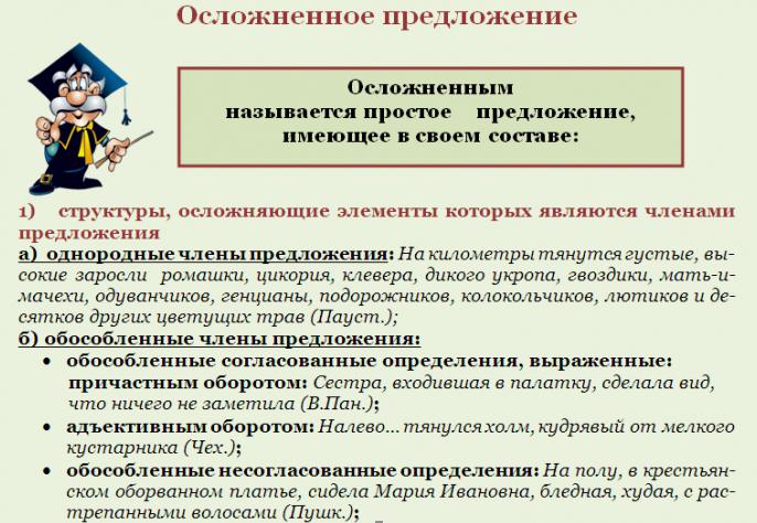 Простое осложненное предложение примеры со схемами