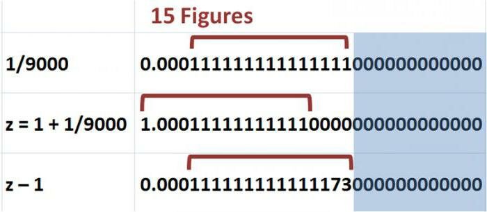 Excel: "Если" (формула). В Excel функция "Если"